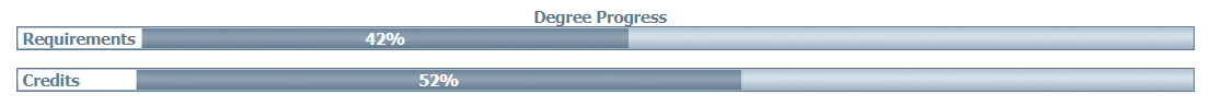 example of the degree progress bars in Degree Works, screenshot